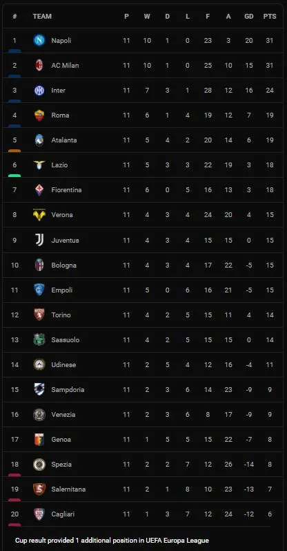 Bologna vs Cagliari 2-0: De Silvestri mở bàn chớp nhoáng, Marko Arnautovic chốt hạ chiến thắng, Martin Caceres nhận thẻ đỏ ảnh 1