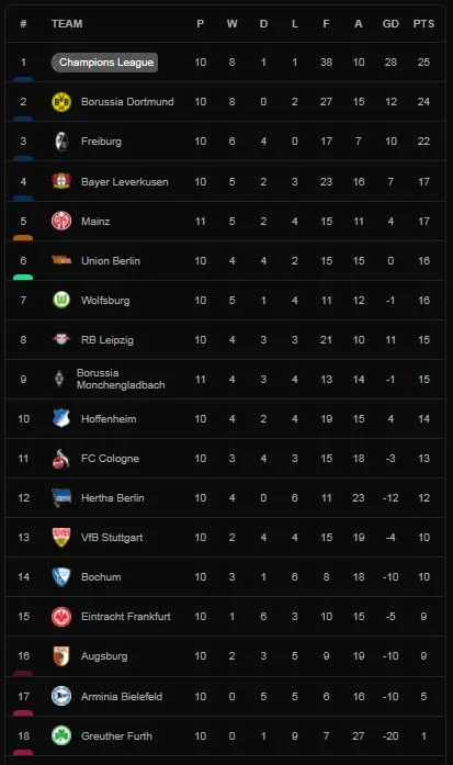 Mainz vs M'gladbach 1-1: Florian Neuhaus mở tỷ số, Silvan Widmer vẽ cầu vồng gỡ hòa siêu phẩm đẹp mắt ảnh 1