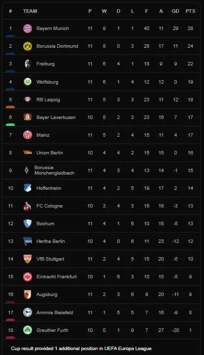 Bayern Munich vs Freiburg 2-1: Goretzka mở bàn, sao Lewandowski lại tỏa sáng, Haberer rút ngắn tỷ số phút bù giờ, Bayern củng cố ngôi đầu Bundesliga ảnh 1