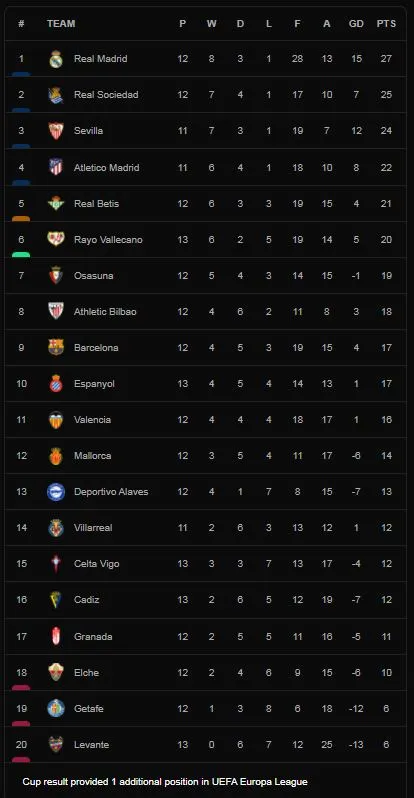 Espanyol vs Granada 2-0: Adria Pedrosa sút xa mở bàn đẹp mắt, Raul Tomas chốt hạ chiến thắng ảnh 1