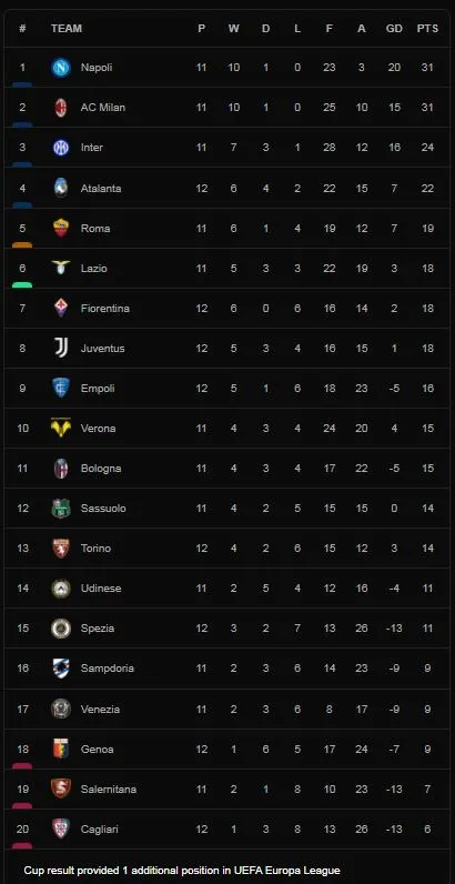 Spezia vs Torino 1-0: Viktor Kovalenko kiến tạo, Jacopo Sala tung cú sút căng ghi bàn duy nhất giành gọn 3 điểm ảnh 1