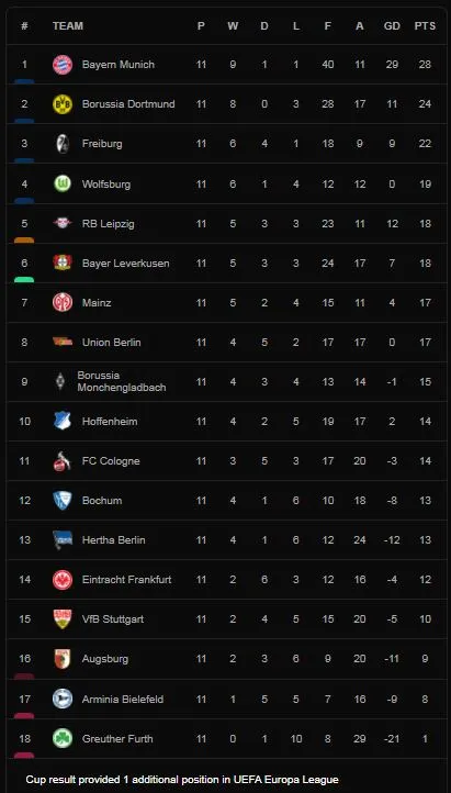Greuther Furth vs Eintracht Frankfurt 1-2: Kịch tính 20 phút cuối, Sebastian Rode mở bàn, Cedric Itten gỡ hòa, Borre Maury kịp ấn định chiến thắng ảnh 1