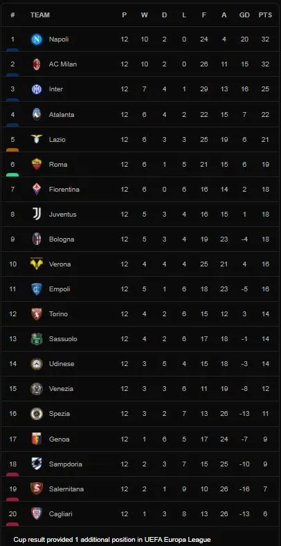 Napoli vs Hellas Verona 1-1: Simeone sớm mở bàn, Di Lorenzo gỡ hòa, Bessa, Kalinic nhận 2 thẻ đỏ cuối trận, Napoli vẫn dẫn đầu Serie A ảnh 1