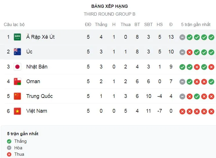 Việt Nam vs Nhật Bản 0-1: Quang Hải, Công Phượng, Tiến Linh nỗ lực bất thành, Junya Ito dễ dàng thắng thầy trò HLV Park Hang Seo ảnh 1