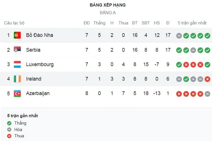 Ireland vs Bồ Đào Nha 0-0: Ronaldo tiếc nuối, Andre Silva, Goncalo Guedes kém hiệu quả, Pepe bị thẻ đỏ, Bồ Đào Nha đành chia điểm ảnh 1