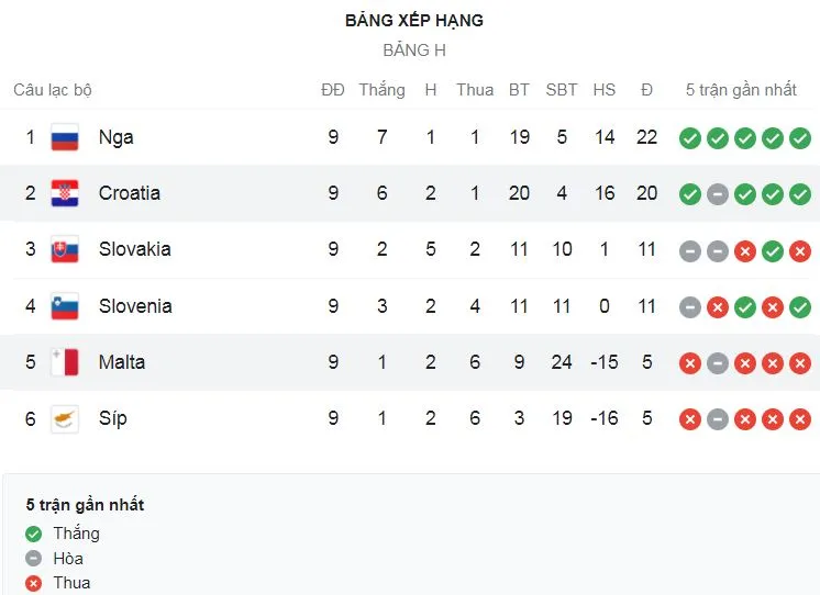 Malta vs Croatia 1-7: Ivan Perisic sớm mở tỷ số, Duje Caleta-Car, Mario Pasalic, Luka Modric, Lovro Majer, Andrej Kramaric đua tài ghi 7 bàn thắng ảnh 1