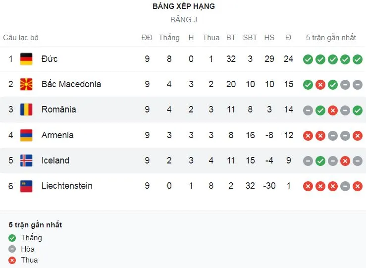 Armenia vs Bắc Macedonia 0-5: Aleksandar Trajkovski mở tỷ số, Enis Bardhi lập hattrick, Milan Ristovski góp công chiến thắng tưng bừng ảnh 1