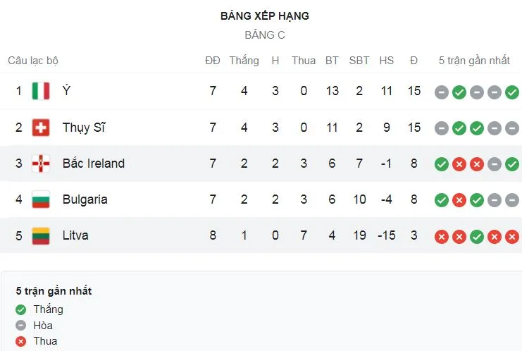 Bắc Ireland vs Lithuania 1-0: Benas Satkus bất ngờ phản lưới nhà, tặng chủ nhà Bắc Ireland 3 điểm quý giá ảnh 1