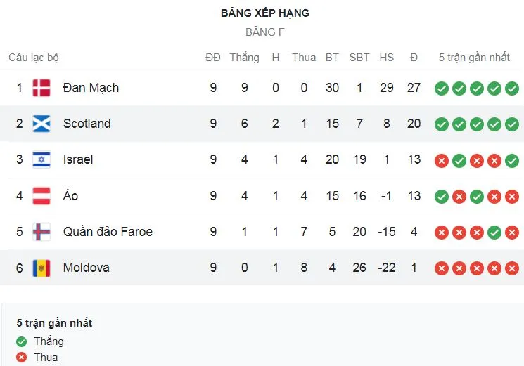 Áo vs Israel 4-2: Nir Bitton bất ngờ mở tỷ số, Marko Arnautovic gỡ hòa trên chấm penalty, Dor Peretz lập công, Louis Schaub, Marcel Sabitzer ngược dòng chiến thắng ảnh 1