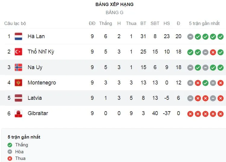 Montenegro vs Hà Lan 2-2: Sao Memphis Depay lập cú đúp, Ilija Vukotic, Nikola Vujnovic xuất thần ngược dòng chia điểm ảnh 1