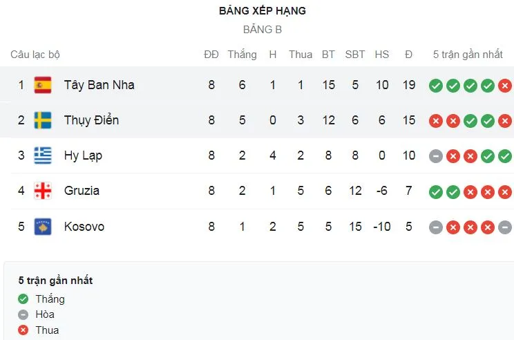 Hy Lạp vs Kosovo 1-1: Giorgos Masouras tỏa sáng, Amir Rrahmani xuất sắc chia điểm ảnh 1