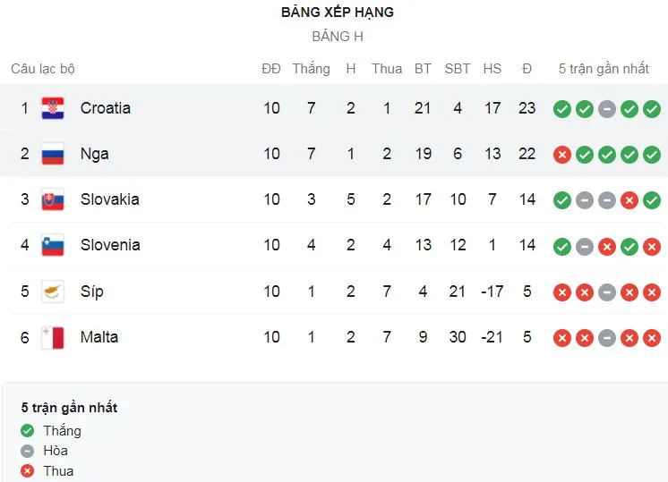 Croatia vs Nga 1-0: Fyodor Kudryashov phản lưới nhà giúp Croatia chính thức đến Qatar dự vòng chung kết World Cup 2022 ảnh 1