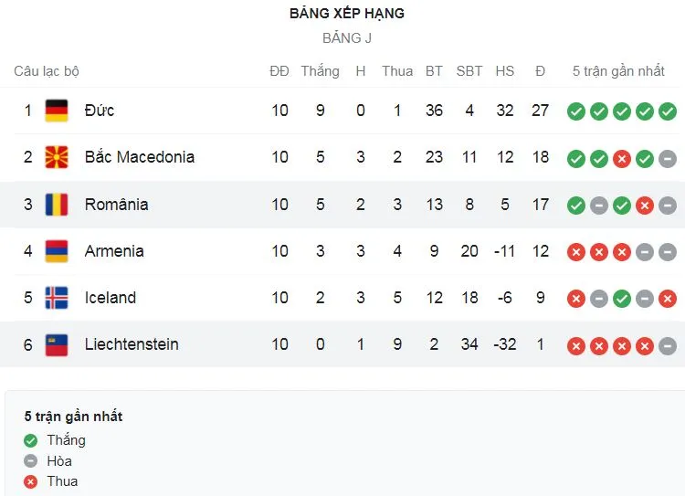Armenia vs Đức 1-4: Havertz, Gundogan, Hofmann giúp Cỗ xe tăng nghiền nát đối thủ với 4 bàn thắng, hoàn thành vòng loại World Cup 2022 ảnh 1