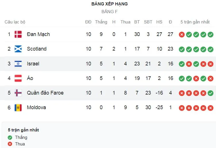 Áo vs Moldova 4-1: Thủ quân Marko Arnautovic tỏa sáng cú đúp, Christopher Trimmel, Dejan Ljubicic chốt hạ chiến thắng đậm, Ion Nicolaescu chỉ rút ngắn tỷ số ảnh 1