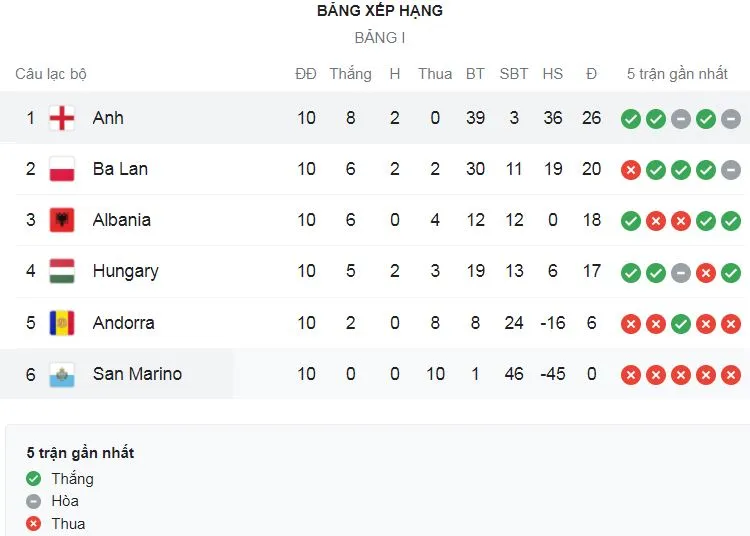 Albania vs Andorra 1-0: Endri Cekici ghi bàn duy nhất trên chấm penalty, Albania giành 3 điểm quý giá ảnh 1