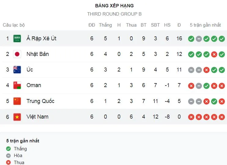 Oman vs Nhật Bản 0-1: Ito Junya chớp thời cơ, đệm bóng cận thành ghi bàn duy nhất giành 3 điểm ảnh 1