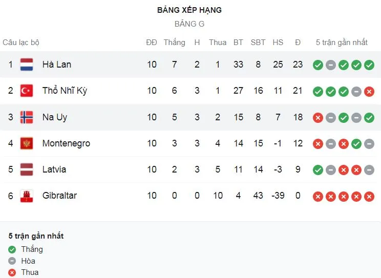 Montenegro vs Thổ Nhĩ Kỳ 1-2: Fatos Beciraj bất ngờ mở tỷ số, Kerem Akturkoglu gỡ hòa, Orkun Kokcu ấn định chiến thắng, giành vé play-off VCK World Cup 2022 ảnh 1