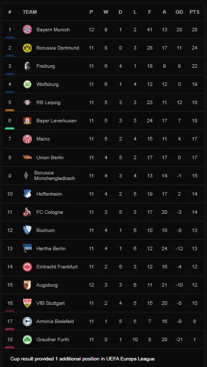 Augsburg vs Bayern Munich 2-1: Pedersen mở bàn, Hahn hạ Neuer nhân đôi tỷ số, Lewandowski tỏa sáng nhưng ngược dòng bất thành, Bayern vẫn đầu BXH Bundesliga ảnh 1