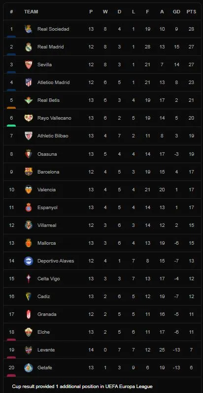 Levante vs Athletic Bilbao 0-0: Bất phân thắng bại, Jorge Frutos không thắng nổi thủ thành Unai Simon, chia điểm kịch tính ảnh 1