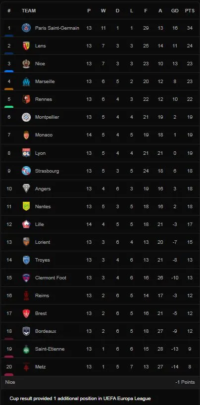 Monaco vs Lille 2-2: Jonathan David sớm lập cú đúp trong 10 phút đầu, Krepin Diatta, Ben Yedder ngược dòng chia điểm hấp dẫn, Strahinja Pavlovic nhận thẻ đỏ ảnh 1