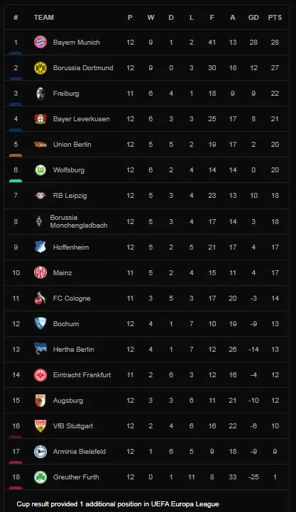 Leverkusen vs Bochum 1-0: Amine Adli đánh đầu bất ngờ khiến thủ thành Manuel Riemann phạm sai lầm ảnh 1