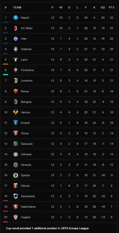 Lazio vs Juventus 0-2: Tâm điểm cú đúp Bonucci từ chấm penalty, Juve giành gọn 3 điểm, HLV Allegri hạ HLV Maurizio Sarri ảnh 1