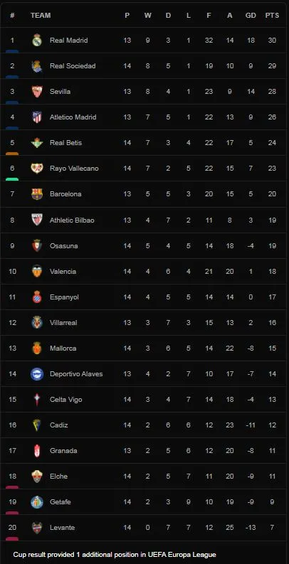 Rayo Vallecano vs Mallorca 3-1: Sergi Guardiola mở bàn, Alvaro Garcia, Oscar Trejo lần lượt tỏa sáng, Abdon Prats chỉ kịp rút ngắn tỷ số ảnh 1