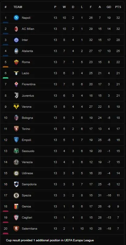 Torino vs Udinese 2-1: Josip Brekalo sớm mở bàn, Gleison Bremer nhân đôi cách biệt, Fernando Forestieri chỉ có thể rút ngắn tỷ số ảnh 1