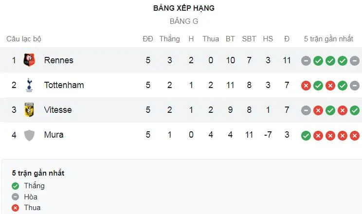 Mura vs Tottenham 2-1: Tomi Horvat tỏa sáng, Ryan Sessegnon thẻ đỏ, Harry Kane gỡ hòa nhưng Amadej Marosa bất ngờ hạ HLV Conte ảnh 1