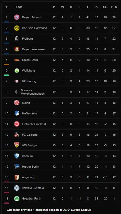 Stuttgart vs Mainz 2-1: Ito Hiroki sút chéo góc, Alexander Hack gỡ hòa nhưng Borna Sosa tung cú sút căng chớp nhoáng chốt hạ chiến thắng ảnh 1