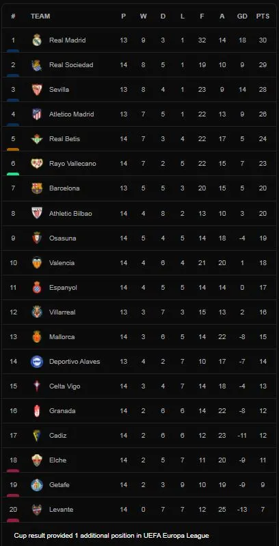 Athletic Bilbao vs Granada 2-2: Raul Garcia lập công, Darwin Machis, Jorge Molina ngược dòng, Luis Maximiano bất ngờ phản lưới nhà, Inigo Martinez nhận thẻ đỏ ảnh 1