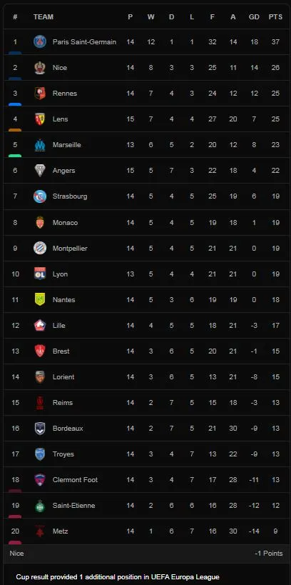 Lens vs Angers 2-2: Sofiane Boufal mở bàn, Gael Kakuta gỡ hòa, Florian Sotoca lập công, Romain Thomas níu chân đối thủ ảnh 1