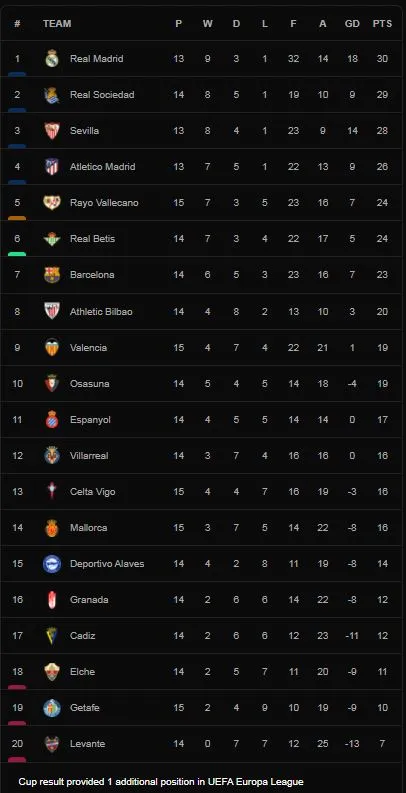 Alaves vs Celta Vigo 1-2: Santi Mina mở bàn may mắn, Joselu gỡ hòa, Iago Aspas chốt hạ chiến thắng ảnh 1