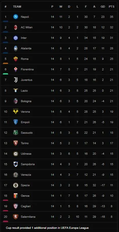 Spezia vs Bologna 0-1: Marko Arnautovic ghi bàn duy nhất trên chấm penalty, Bologna có thêm 3 điểm quý giá ảnh 1