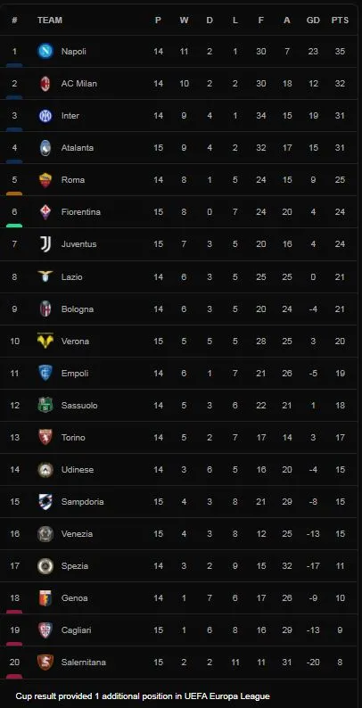 Atalanta vs Venezia 4-0: Mario Pasalic tỏa sáng hattrick, Teun Koopmeiners góp công nhấn chìm đối thủ ảnh 1