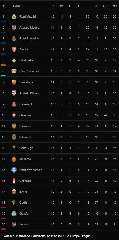 Real Madrid vs Athletic Bilbao 1-0: Marco Asensio sút xa Unai Simon bắt không dính, Luka Modric sút hụt bóng, Benzema chớp thời cơ, HLV Ancelotti dẫn đầu La Liga ảnh 1