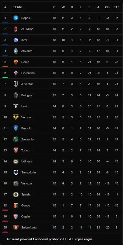 Sassuolo vs Napoli 2-2: Fabian Ruiz khai bàn, Dries Mertens nhân đôi tỷ số, Gianluca Scamacca, Marco Ferrari xuất sắc ngược dòng chia điểm ảnh 1