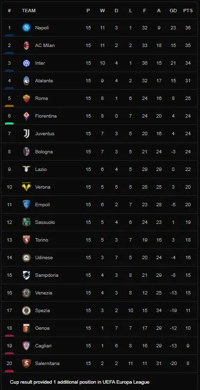 Torino vs Empoli 2-2: Tommaso Pobega, Marko Pjaca tỏa sáng, Simone Romagnoli, La Mantia xuất sắc ngược dòng chia điểm, Wilfried Singo nhận thẻ đỏ ảnh 1