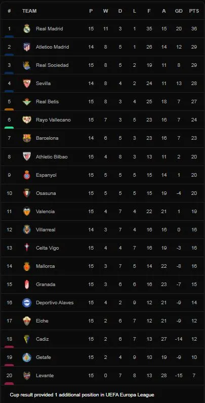 Granada vs Alaves 2-1: Antonio Puertas sút xa mở tỷ số, Luis Abram phản lưới nhà, Santiago Arias chớp thời cơ đệm bóng cận thành hạ thủ thành Fernando Pacheco ảnh 1