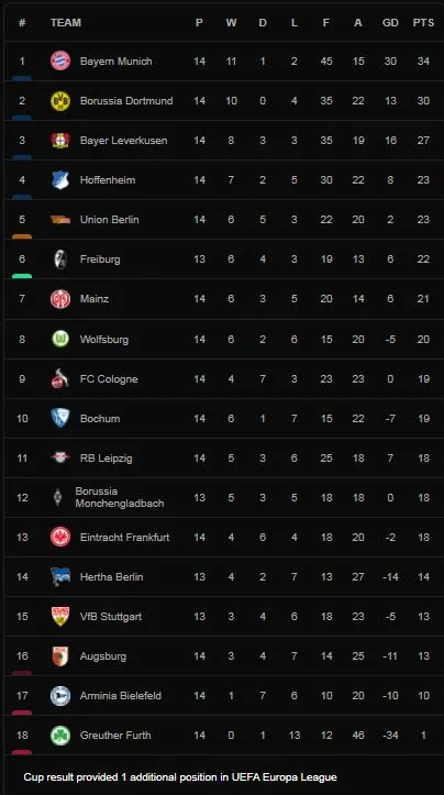 Hoffenheim vs Eintracht Frankfurt 3-2: Santos Borre mở bàn, Dennis Geiger, Georginio Rutter, Diadie Samassekou lần lượt lập công, Goncalo Paciencia chỉ rút ngắn tỷ số ảnh 1