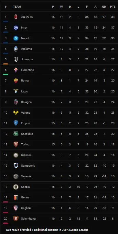 Venezia vs Verona 3-4: Ceccaroni, Crnigoj, Henry ghi bàn, Thomas Henry phản lưới nhà, Caprari, Simeone ngược dòng chiến thắng ảnh 1