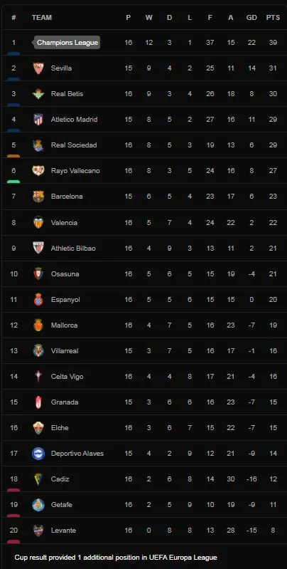 Getafe vs Athletic Bilbao 0-0: Sandro, Enes Unal không thắng nổi thủ thành Unai Simon, Raul Garcia, Inaki Williams bị vô hiệu hóa ảnh 1