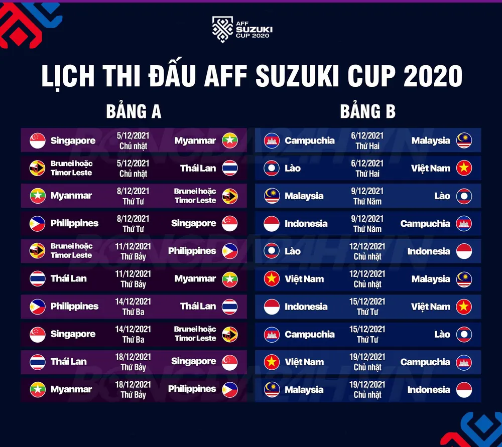 Campuchia vs Malaysia 1-3: Safawi Rasid mở từ penalty, Akhyar Rashid nhân đôi tỷ số, Kogileswaran Raj ấn định chiến thắng, Sath Rosib nỗ lực có bàn thắng ảnh 2