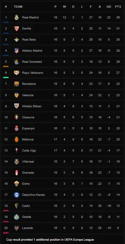 Mallorca vs Celta Vigo 0-0: Santi Mina, Brais Mendez, Fran Beltran, Denis Suarez kém duyên ghi bàn, chia điểm tiếc nuối ảnh 1