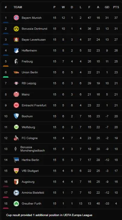 Greuther Furth vs Union Berlin 1-0: Havard Nielsen chớp thời cơ, ghi bàn duy nhất giành 3 điểm ảnh 1