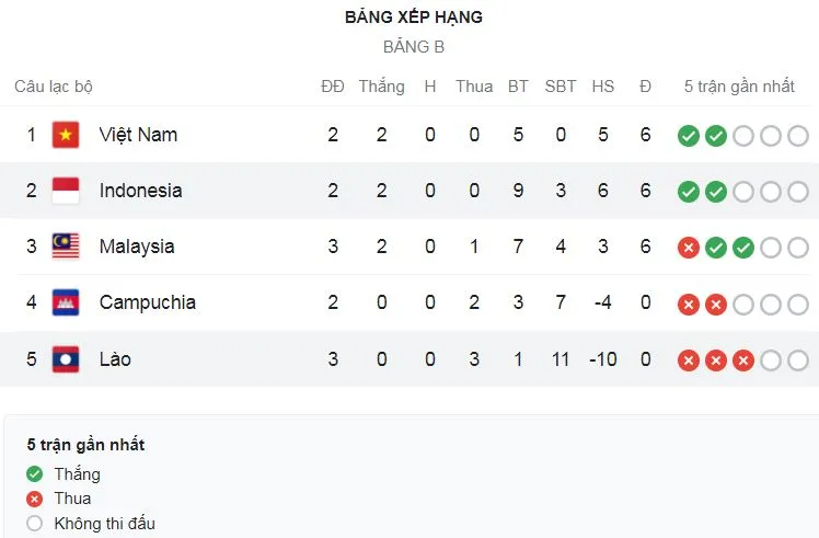 Lào vs Indonesia 1-5: Mangkualam mở tỷ số trên chấm penalty, Jaya, Sulaeman, Walian, Dimas lần lượt tỏa sáng ảnh 1