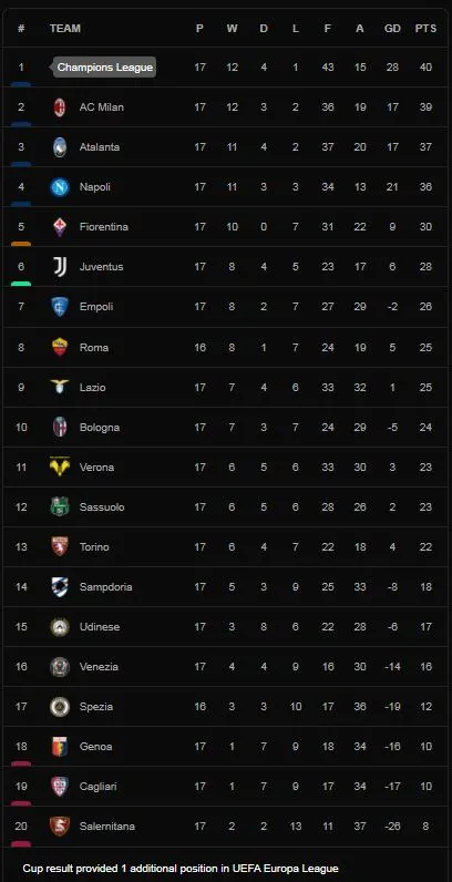 Sassuolo vs Lazio 2-1: Zaccagni mở bàn nhưng Berardi, Raspadori lần lượt tỏa sáng ngược dòng, Kaan Ayhan nhận thẻ đỏ cuối trận ảnh 1