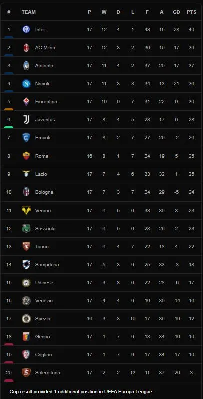 Torino vs Bologna 2-1: Antonio Sanabria mở tỷ số, Adama Soumaoro phản lưới nhà, Riccardo Orsolini ghi bàn từ chấm penalty ảnh 1