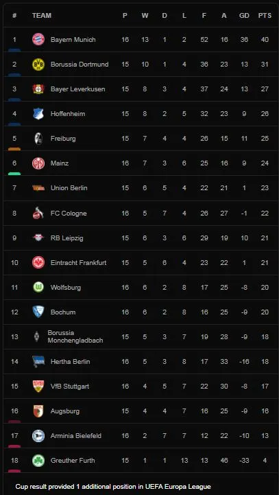 Arminia Bielefeld vs Bochum 2-0: Okugawa Masaya đánh đầu mở bàn đẹp mắt, Patrick Wimmer ấn định chiến thắng quý giá ảnh 1