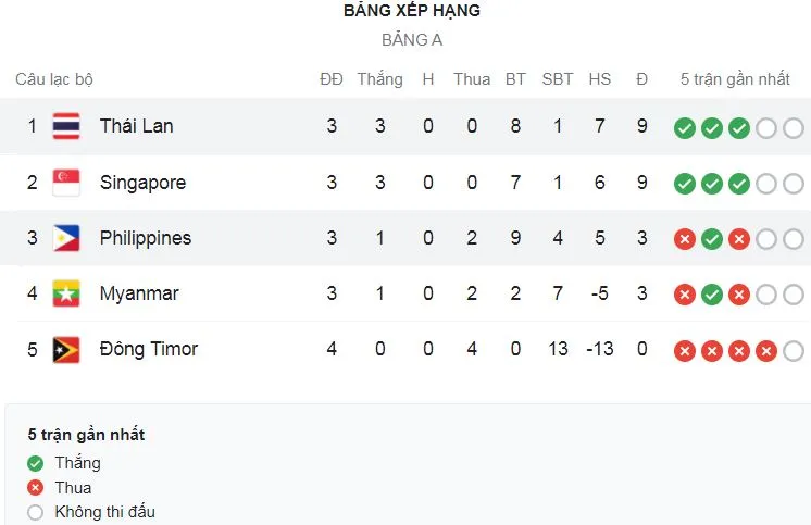 Philippines vs Thái Lan 1-2: Teerasil Dangda mở bàn, Patrick Reichelt gỡ hòa, Teerasil Dangda chốt hạ cú đúp trên chấm penalty, giành chiến thắng quý giá cho HLV Polking ảnh 1